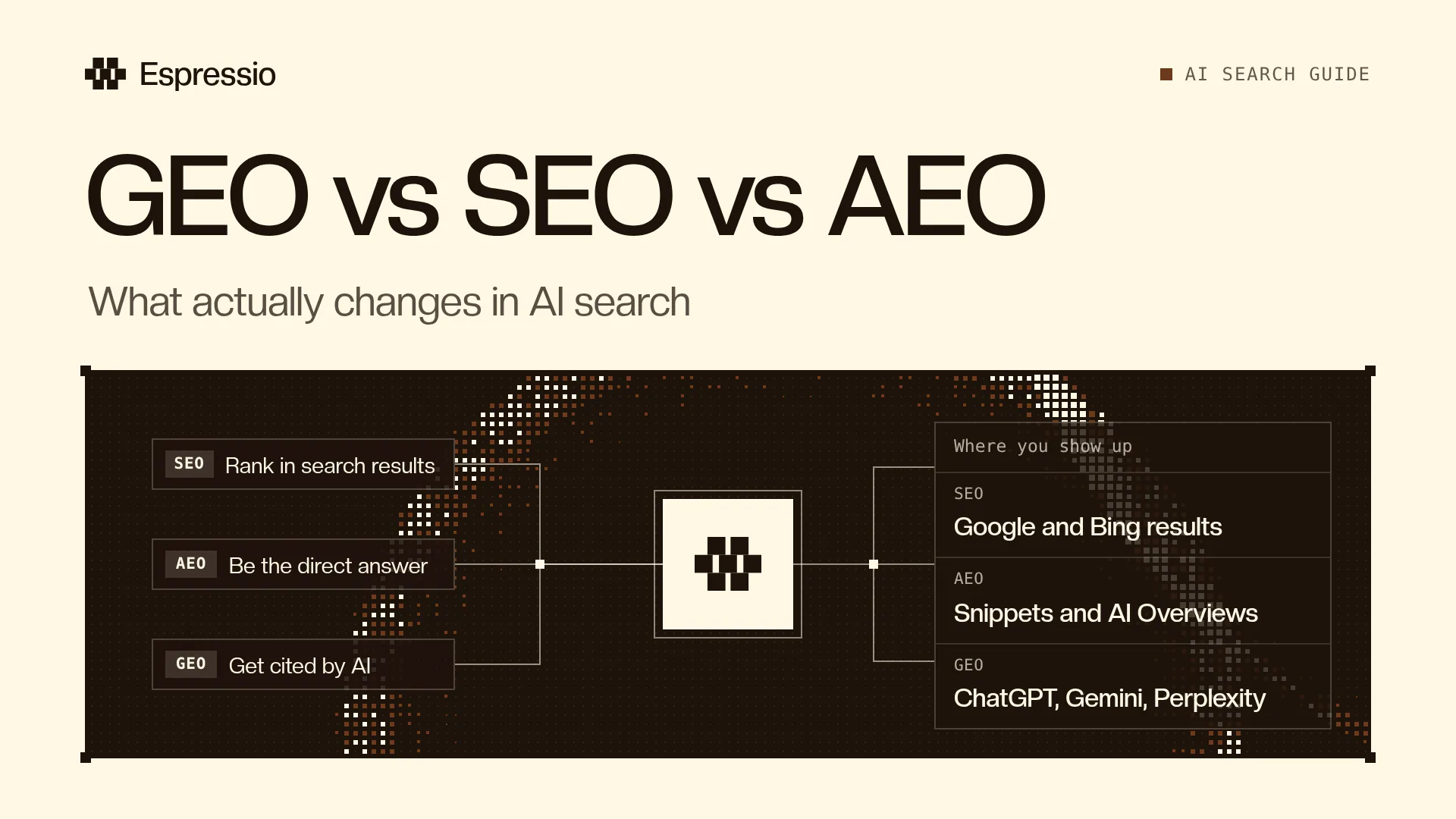 GEO vs SEO vs AEO: What Actually Changes in AI Search