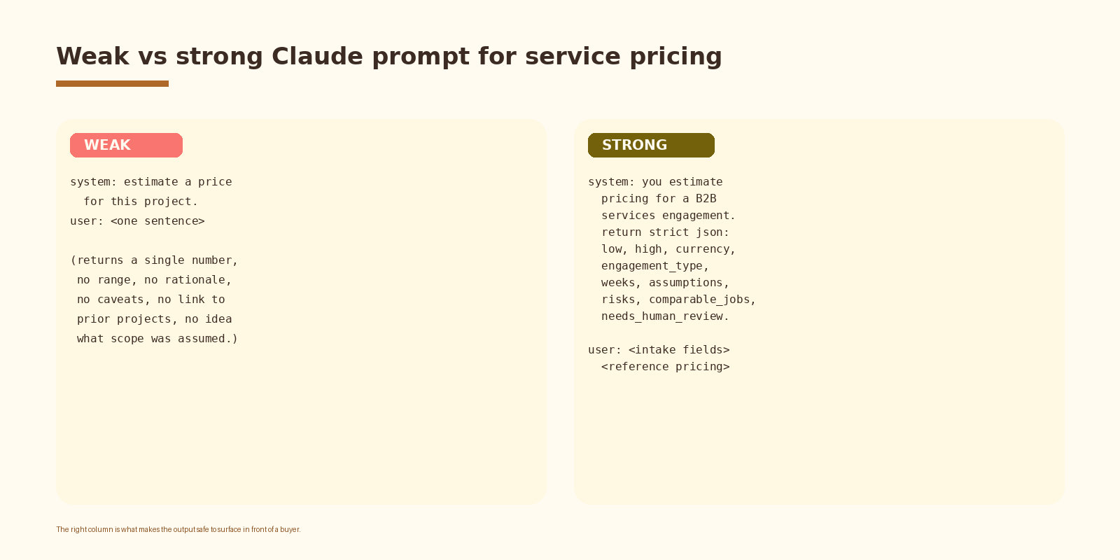 Step 4. Call Claude with a structured prompt