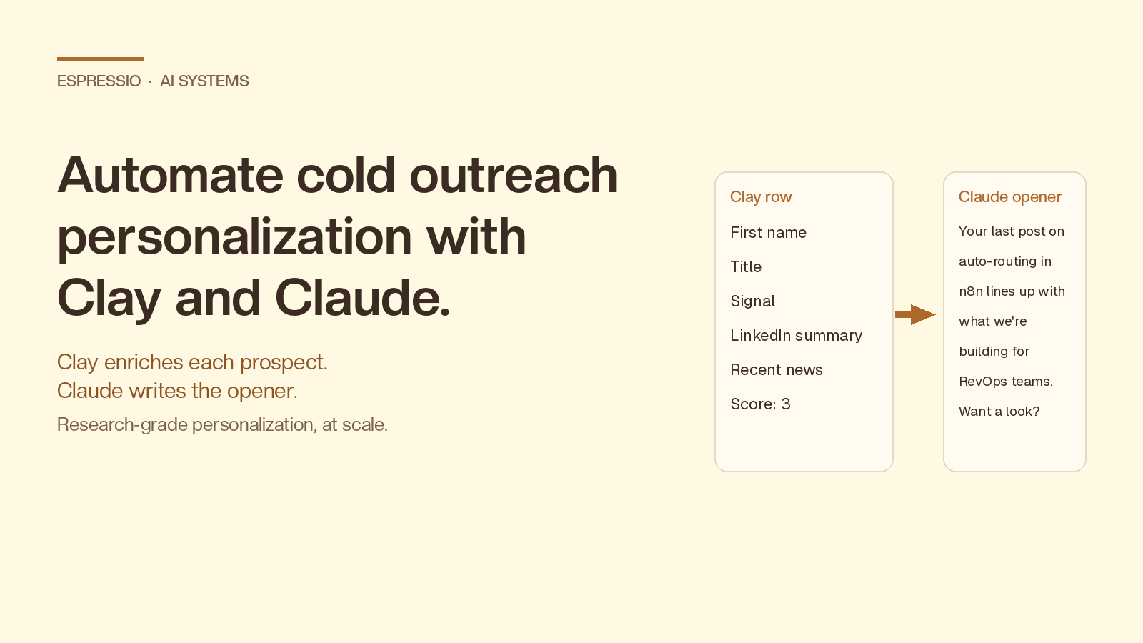 How to Automate Cold Outreach Personalization with Clay and Claude
