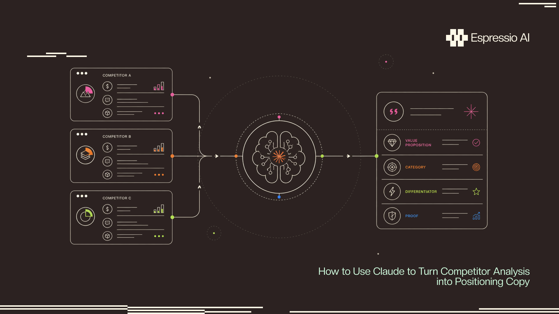 How to Use Claude to Turn Competitor Analysis into Positioning Copy