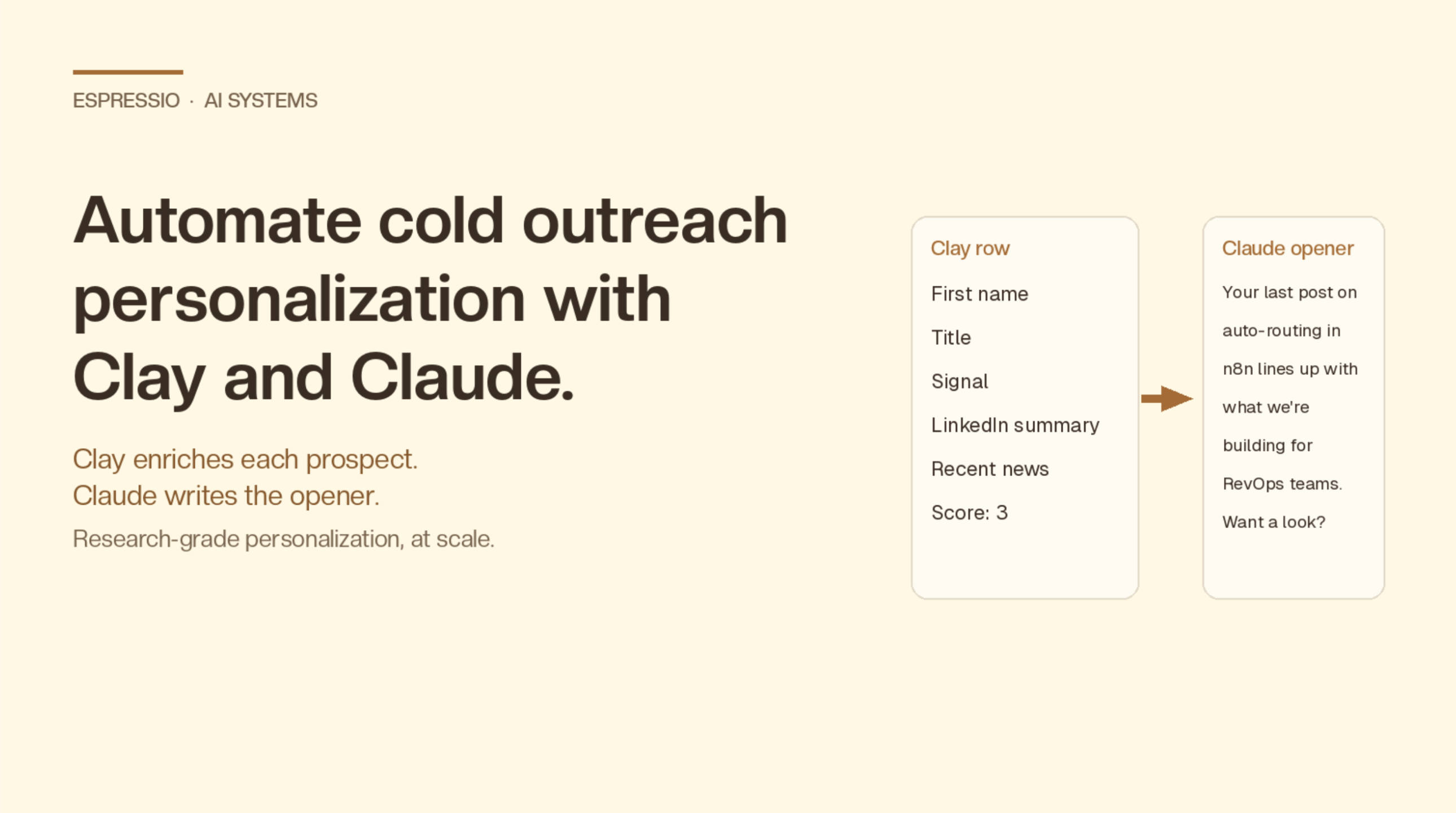 How to Automate Cold Outreach Personalization with Clay and Claude