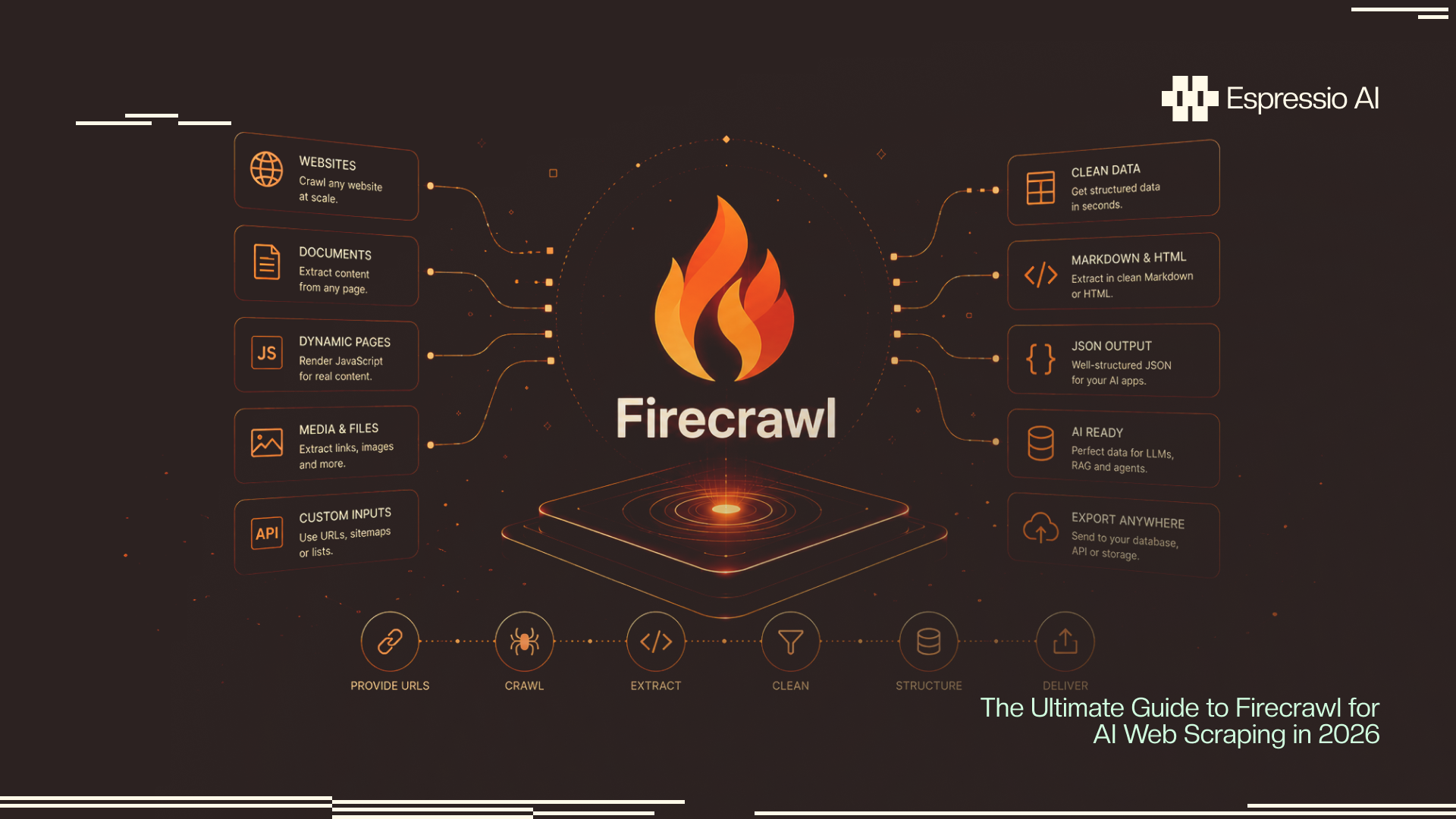 The Ultimate Guide to Firecrawl for AI Web Scraping in 2026