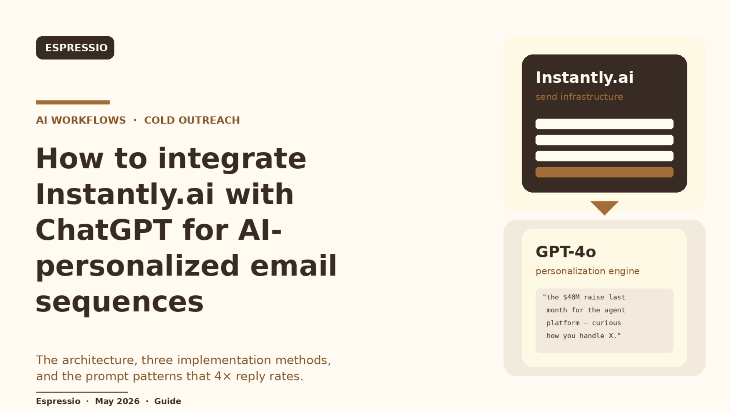 How to Integrate Instantly.ai with ChatGPT for AI-Personalized Email Sequences