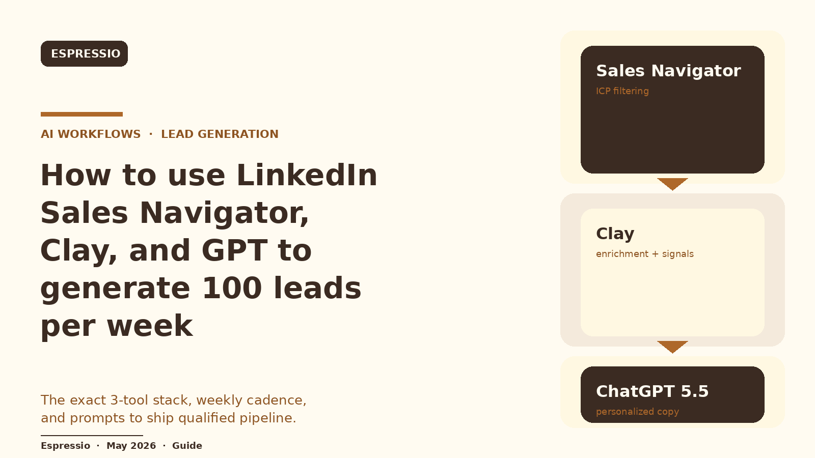 How to Use LinkedIn Sales Navigator, Clay, and ChatGPT 5.5 to Generate 100 Leads Per Week