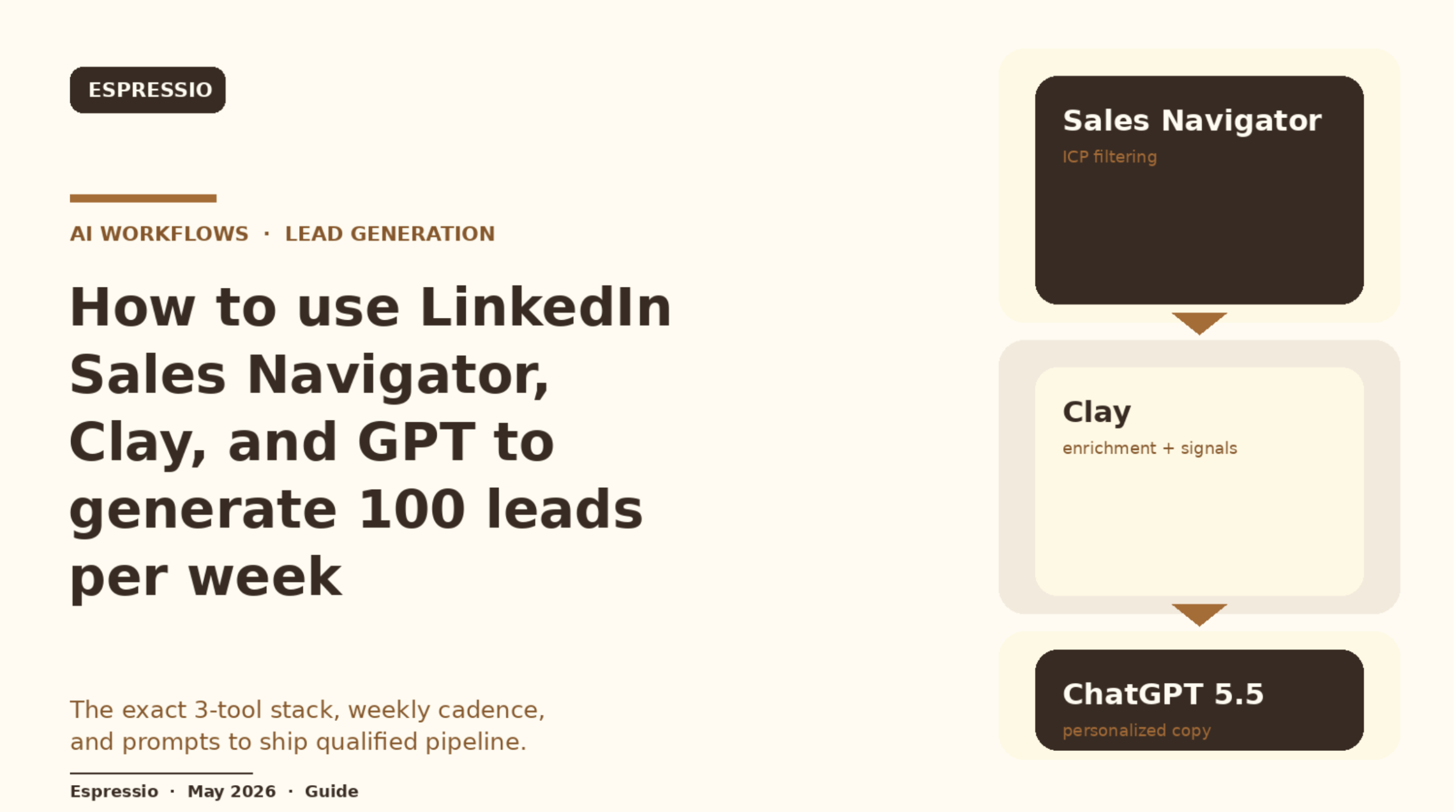 How to Use LinkedIn Sales Navigator, Clay, and GPT to Generate 100 Leads Per Week
